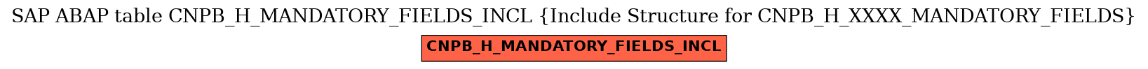 E-R Diagram for table CNPB_H_MANDATORY_FIELDS_INCL (Include Structure for CNPB_H_XXXX_MANDATORY_FIELDS)