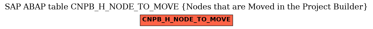 E-R Diagram for table CNPB_H_NODE_TO_MOVE (Nodes that are Moved in the Project Builder)