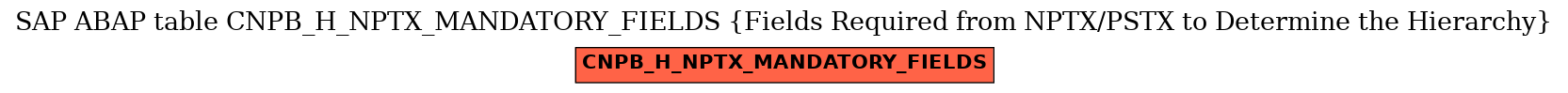 E-R Diagram for table CNPB_H_NPTX_MANDATORY_FIELDS (Fields Required from NPTX/PSTX to Determine the Hierarchy)