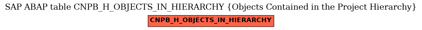 E-R Diagram for table CNPB_H_OBJECTS_IN_HIERARCHY (Objects Contained in the Project Hierarchy)