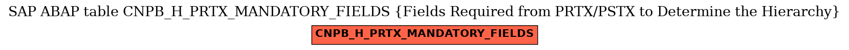 E-R Diagram for table CNPB_H_PRTX_MANDATORY_FIELDS (Fields Required from PRTX/PSTX to Determine the Hierarchy)