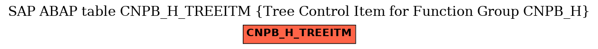 E-R Diagram for table CNPB_H_TREEITM (Tree Control Item for Function Group CNPB_H)