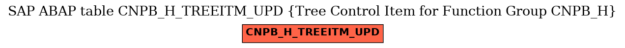 E-R Diagram for table CNPB_H_TREEITM_UPD (Tree Control Item for Function Group CNPB_H)