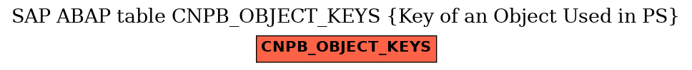 E-R Diagram for table CNPB_OBJECT_KEYS (Key of an Object Used in PS)
