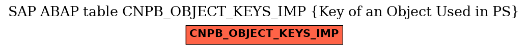 E-R Diagram for table CNPB_OBJECT_KEYS_IMP (Key of an Object Used in PS)