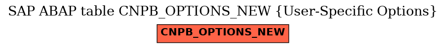 E-R Diagram for table CNPB_OPTIONS_NEW (User-Specific Options)