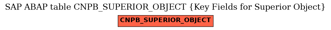 E-R Diagram for table CNPB_SUPERIOR_OBJECT (Key Fields for Superior Object)