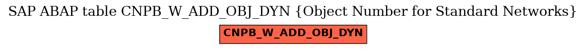 E-R Diagram for table CNPB_W_ADD_OBJ_DYN (Object Number for Standard Networks)