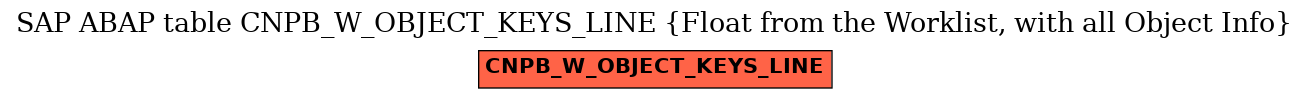 E-R Diagram for table CNPB_W_OBJECT_KEYS_LINE (Float from the Worklist, with all Object Info)