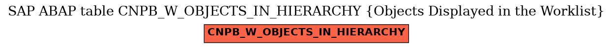 E-R Diagram for table CNPB_W_OBJECTS_IN_HIERARCHY (Objects Displayed in the Worklist)