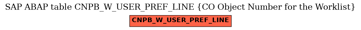 E-R Diagram for table CNPB_W_USER_PREF_LINE (CO Object Number for the Worklist)