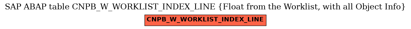 E-R Diagram for table CNPB_W_WORKLIST_INDEX_LINE (Float from the Worklist, with all Object Info)