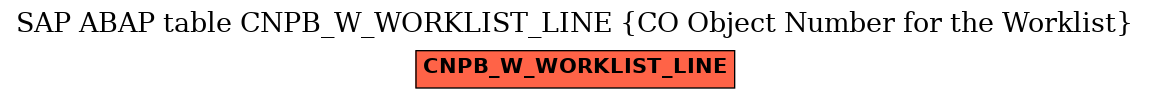 E-R Diagram for table CNPB_W_WORKLIST_LINE (CO Object Number for the Worklist)