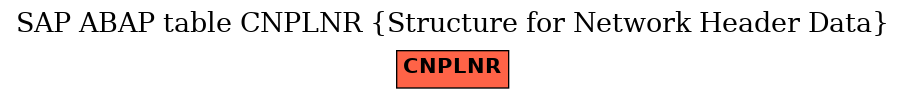 E-R Diagram for table CNPLNR (Structure for Network Header Data)