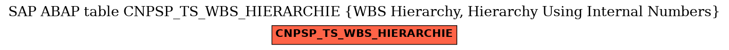 E-R Diagram for table CNPSP_TS_WBS_HIERARCHIE (WBS Hierarchy, Hierarchy Using Internal Numbers)