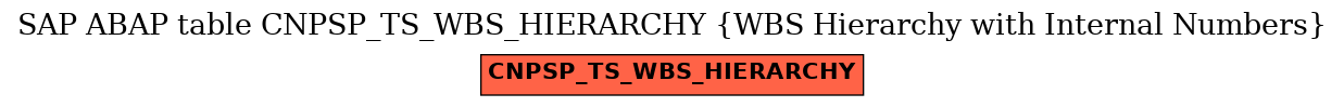 E-R Diagram for table CNPSP_TS_WBS_HIERARCHY (WBS Hierarchy with Internal Numbers)