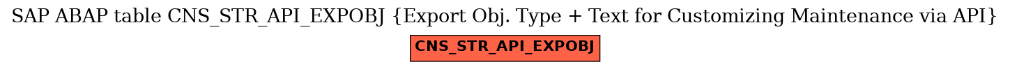 E-R Diagram for table CNS_STR_API_EXPOBJ (Export Obj. Type + Text for Customizing Maintenance via API)