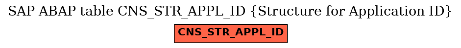 E-R Diagram for table CNS_STR_APPL_ID (Structure for Application ID)