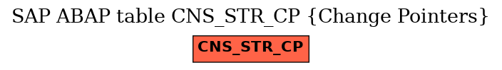 E-R Diagram for table CNS_STR_CP (Change Pointers)