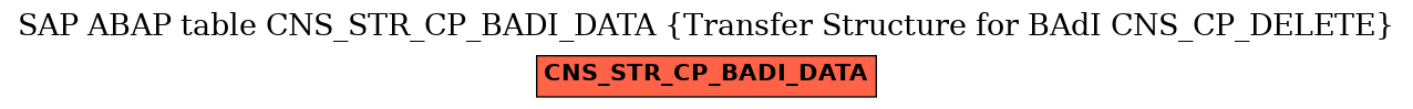 E-R Diagram for table CNS_STR_CP_BADI_DATA (Transfer Structure for BAdI CNS_CP_DELETE)