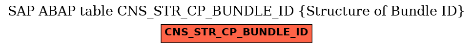 E-R Diagram for table CNS_STR_CP_BUNDLE_ID (Structure of Bundle ID)