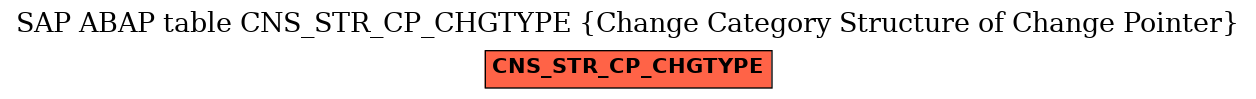 E-R Diagram for table CNS_STR_CP_CHGTYPE (Change Category Structure of Change Pointer)