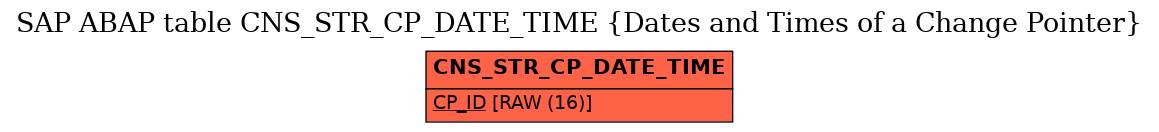 E-R Diagram for table CNS_STR_CP_DATE_TIME (Dates and Times of a Change Pointer)