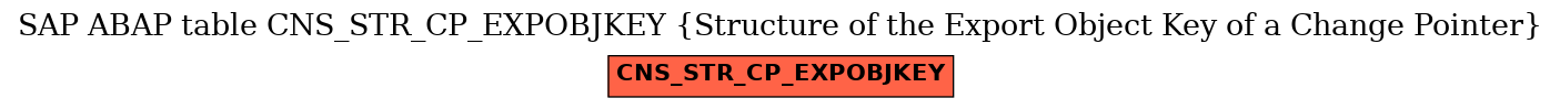 E-R Diagram for table CNS_STR_CP_EXPOBJKEY (Structure of the Export Object Key of a Change Pointer)