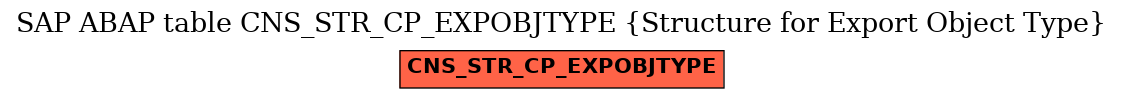 E-R Diagram for table CNS_STR_CP_EXPOBJTYPE (Structure for Export Object Type)