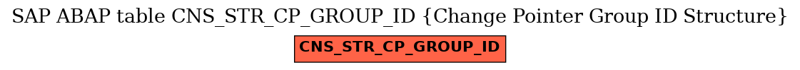 E-R Diagram for table CNS_STR_CP_GROUP_ID (Change Pointer Group ID Structure)