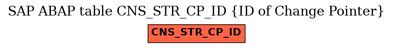 E-R Diagram for table CNS_STR_CP_ID (ID of Change Pointer)