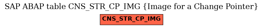 E-R Diagram for table CNS_STR_CP_IMG (Image for a Change Pointer)