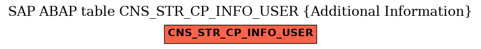 E-R Diagram for table CNS_STR_CP_INFO_USER (Additional Information)