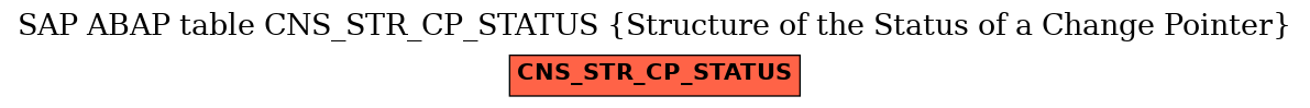 E-R Diagram for table CNS_STR_CP_STATUS (Structure of the Status of a Change Pointer)