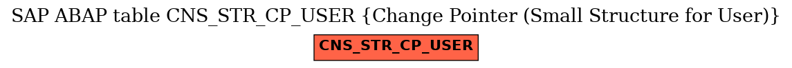 E-R Diagram for table CNS_STR_CP_USER (Change Pointer (Small Structure for User))