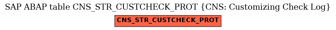 E-R Diagram for table CNS_STR_CUSTCHECK_PROT (CNS: Customizing Check Log)