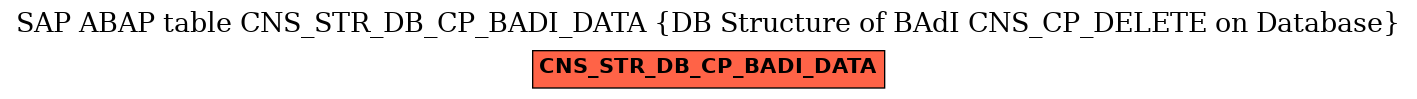 E-R Diagram for table CNS_STR_DB_CP_BADI_DATA (DB Structure of BAdI CNS_CP_DELETE on Database)