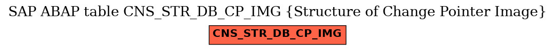 E-R Diagram for table CNS_STR_DB_CP_IMG (Structure of Change Pointer Image)