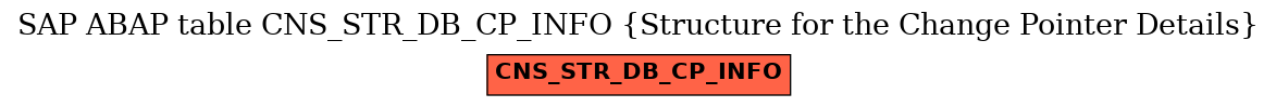 E-R Diagram for table CNS_STR_DB_CP_INFO (Structure for the Change Pointer Details)