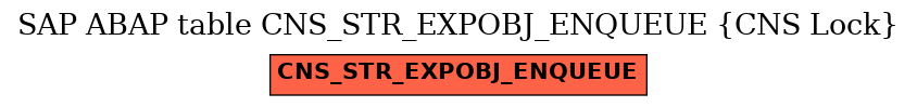 E-R Diagram for table CNS_STR_EXPOBJ_ENQUEUE (CNS Lock)