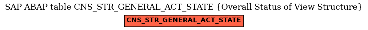 E-R Diagram for table CNS_STR_GENERAL_ACT_STATE (Overall Status of View Structure)