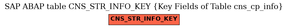 E-R Diagram for table CNS_STR_INFO_KEY (Key Fields of Table cns_cp_info)