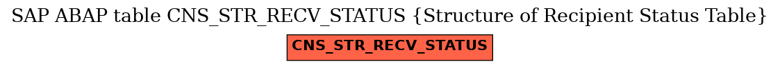 E-R Diagram for table CNS_STR_RECV_STATUS (Structure of Recipient Status Table)