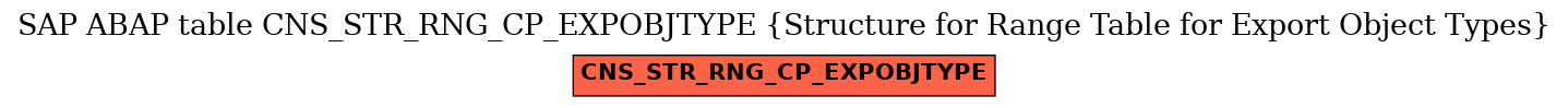 E-R Diagram for table CNS_STR_RNG_CP_EXPOBJTYPE (Structure for Range Table for Export Object Types)