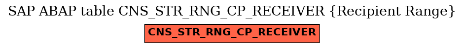 E-R Diagram for table CNS_STR_RNG_CP_RECEIVER (Recipient Range)