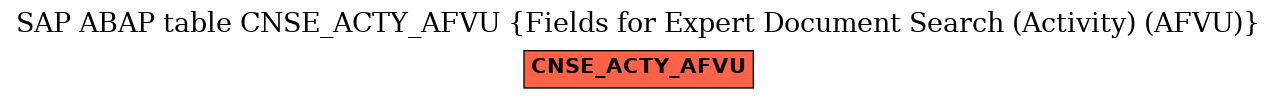 E-R Diagram for table CNSE_ACTY_AFVU (Fields for Expert Document Search (Activity) (AFVU))