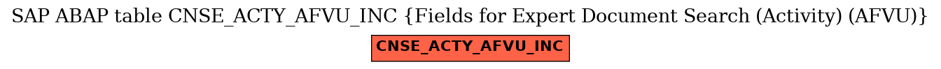 E-R Diagram for table CNSE_ACTY_AFVU_INC (Fields for Expert Document Search (Activity) (AFVU))