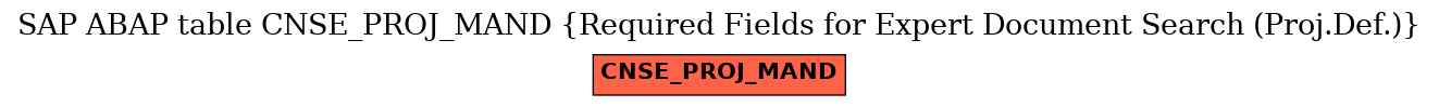 E-R Diagram for table CNSE_PROJ_MAND (Required Fields for Expert Document Search (Proj.Def.))