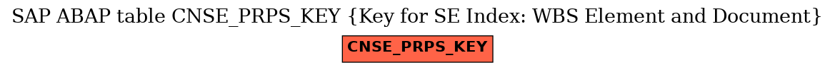 E-R Diagram for table CNSE_PRPS_KEY (Key for SE Index: WBS Element and Document)