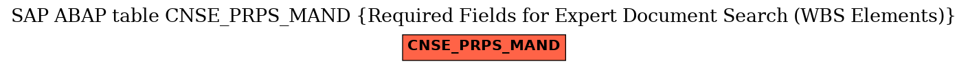 E-R Diagram for table CNSE_PRPS_MAND (Required Fields for Expert Document Search (WBS Elements))